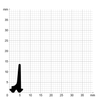 Maßstabgetreuer Profilquerschnitt der Lippendichtung LP310 auf Millimeterpapier.