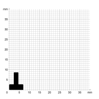 Fugenprofildichtung FP009 | schwarz | 5 lfm