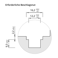 Technische Zeichnung der erforderlichen Beschlagsnut mit Bemaßung.